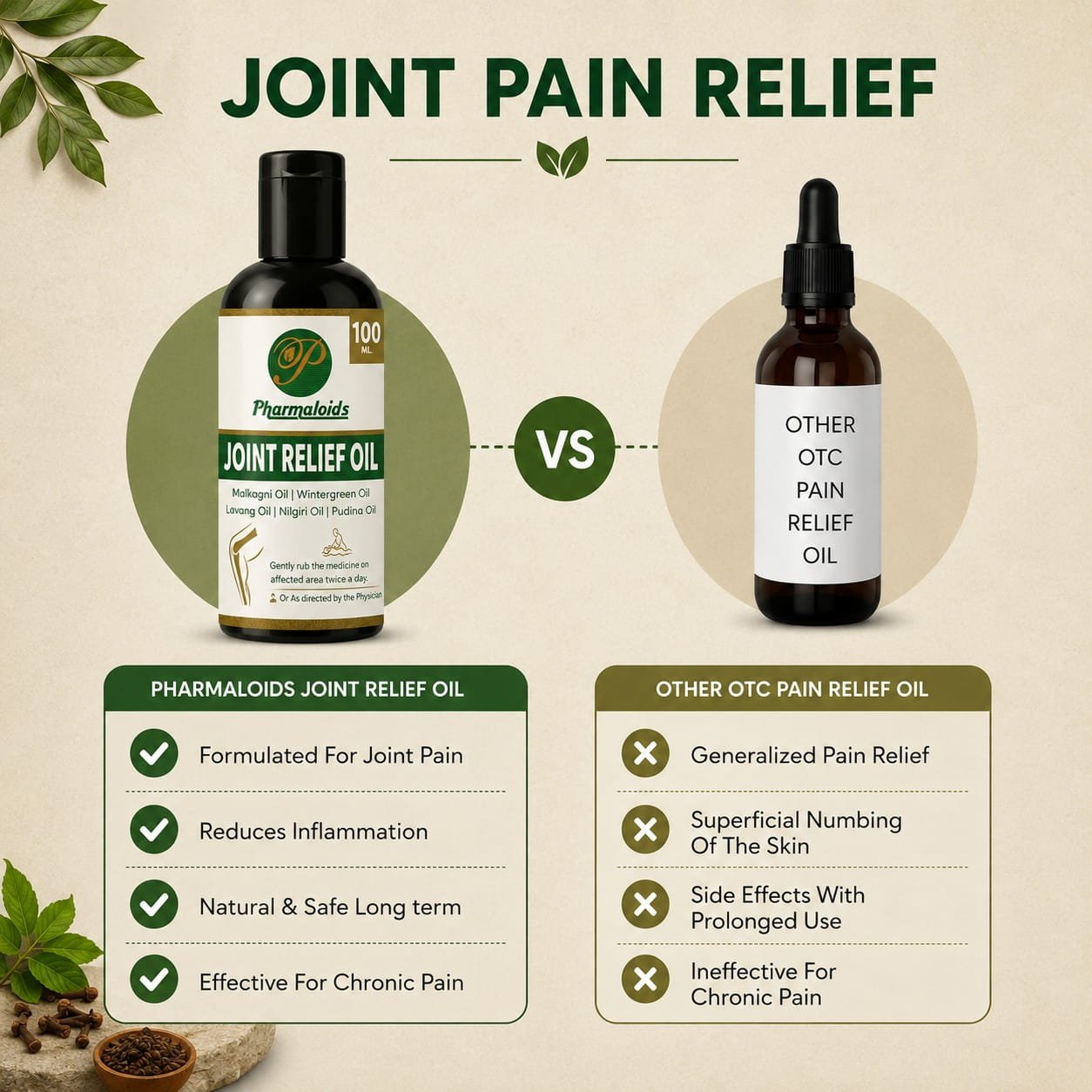 Joint Relief Oil: For Bone, Joint and Muscle Disorder - Image 6